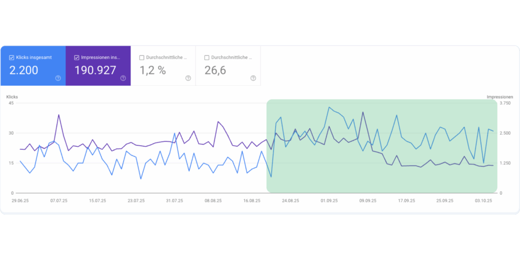 Ergebnisse der Google Search Console zur CaseStudy